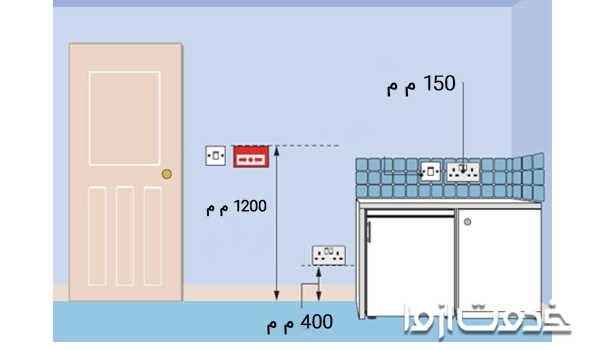 ارتفاع پریز آشپزخانه
